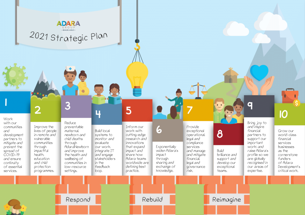 Adara's 2021 strategic plan poster