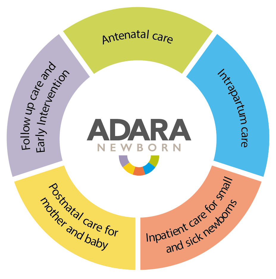 AdaraNewborn Model