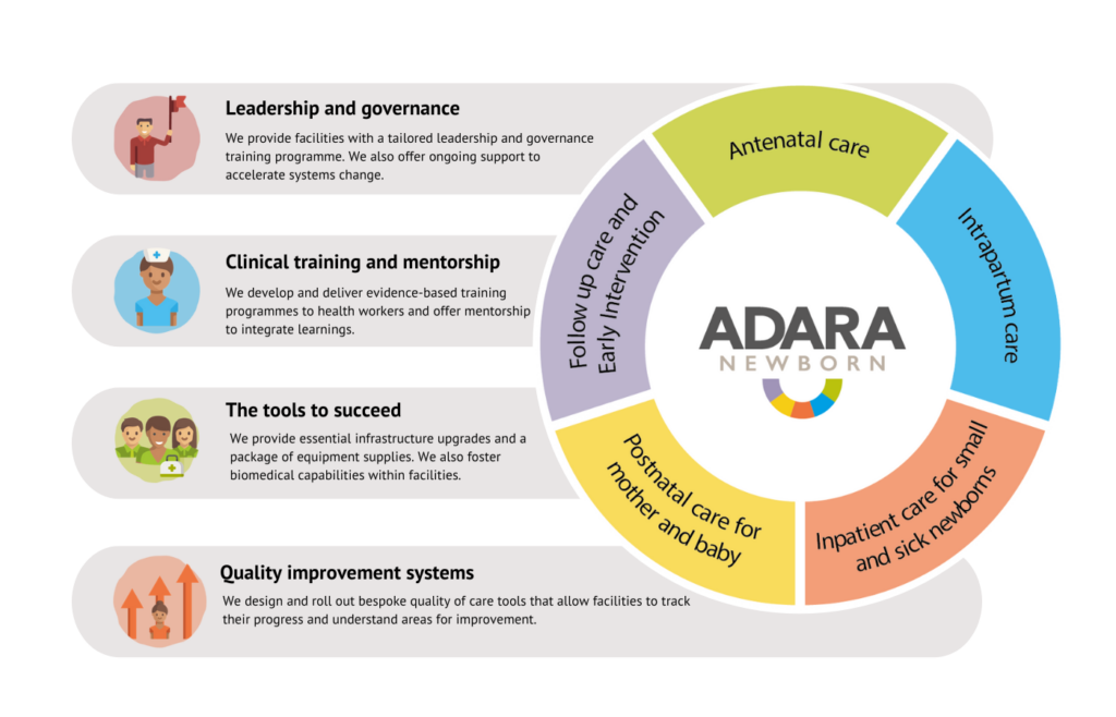 AdaraNewborn Health Care System | Adara Group